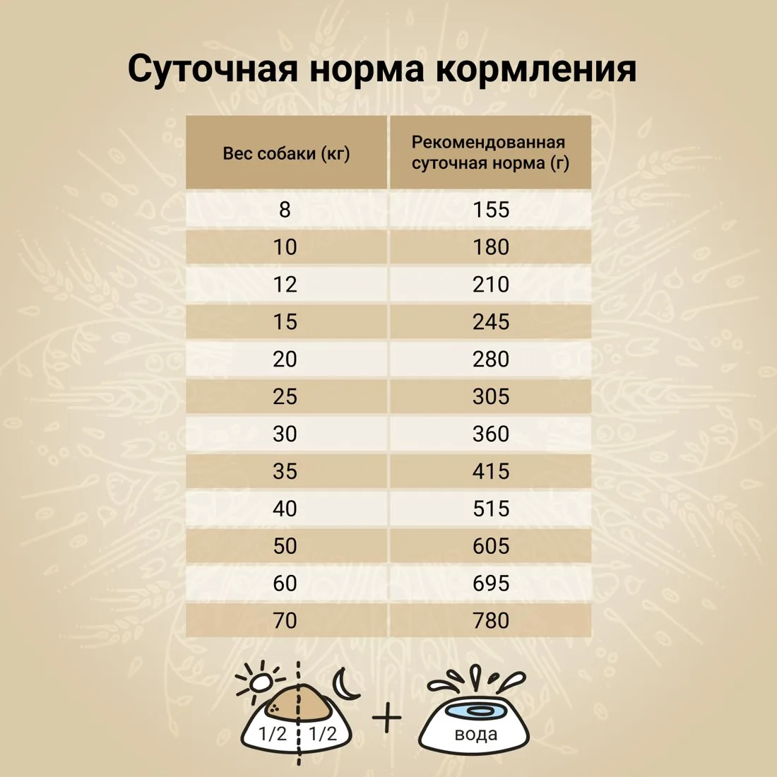Сухой корм CRAFTIA NATURA для взрослых собак средних и крупных пород из курицы и индейки 2кг  фото 6