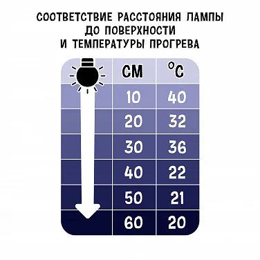 Лампа ночного обогрева MCLANZOO для террариума "Moonlight Spot", 75Вт, Е27, R80