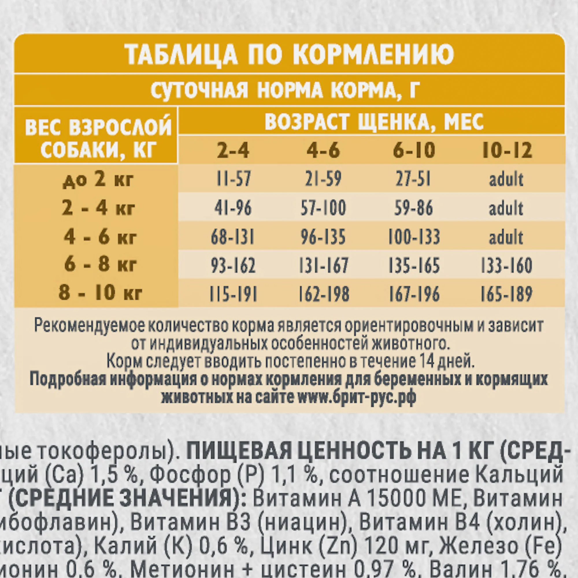 Брит Кеа Сух корм MINI DOG PUPPY & JUNIOR.HEALTHY GROWTH.MONOPROTEIN с индейкой д/щен,1.5кг фото 3