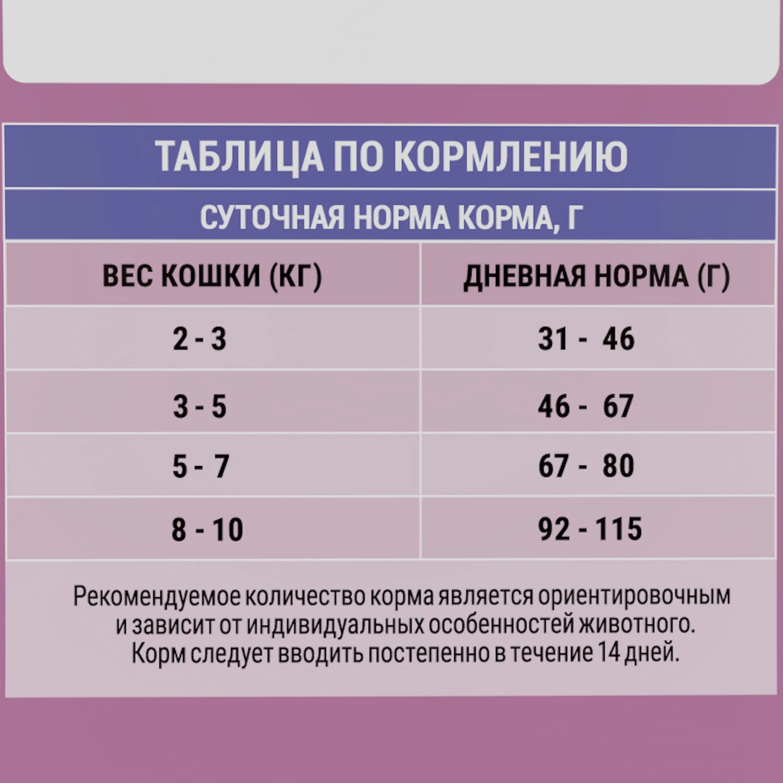 MOLINA, Сухой корм с курицей для взр.кошек, Вывод шерсти. CAT ANTI-HAIRBALL. CHICKEN, 1.5 кг,1060826 фото 2