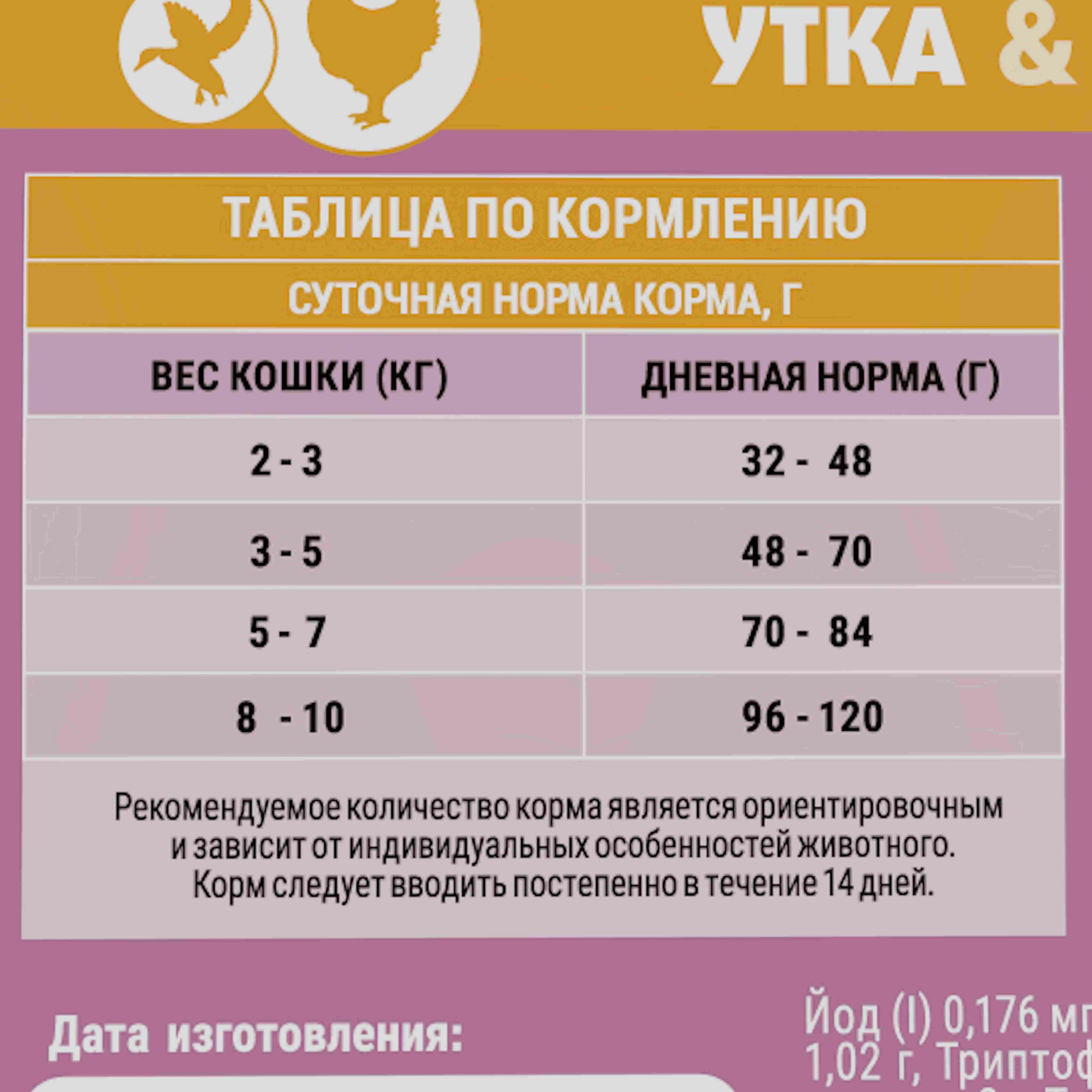 MOLINA, Сухой корм с уткой и куриц для взр.стерилиз.кошек,CAT STERILISED.DUCK&CHICKEN,0.4 кг,1060772 фото 2